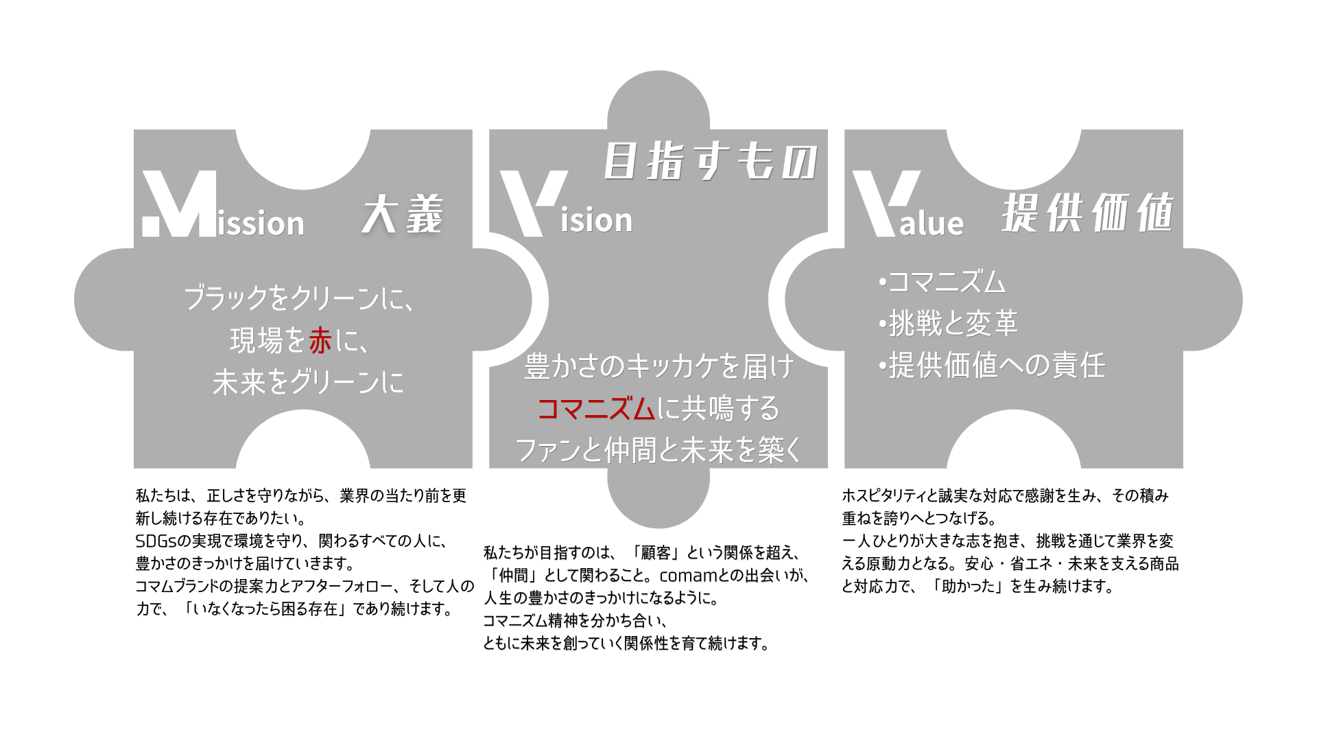 企業理念のミッション・ビジョン・バリュー図